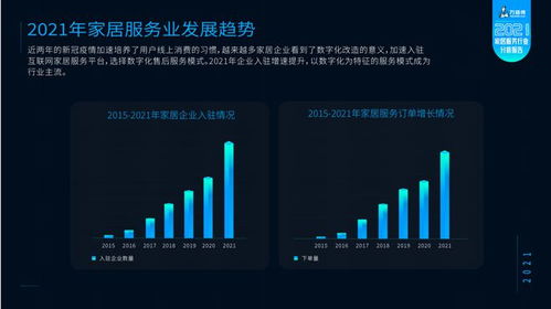 萬師傅攜手林氏木業(yè)發(fā)布2021家居服務(wù)行業(yè)分析報(bào)告 家居產(chǎn)品維修率持續(xù)下降，數(shù)據(jù)處理服務(wù)驅(qū)動(dòng)行業(yè)升級(jí)
