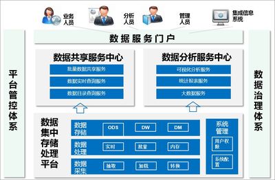 數(shù)據(jù)資產(chǎn)管理成就企業(yè)的詩、遠(yuǎn)方和理想